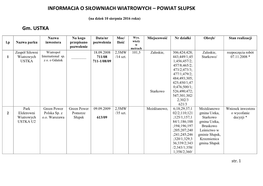 Informacja O Siłowniach Wiatrowych – Powiat Słupsk