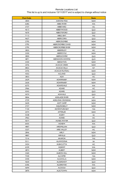 Remote Locations List This List Is up to and Inclusive 13/11/2017 and Is Subject to Change Without Notice