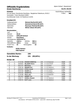 Ergebnisliste BC-Kinder Fieberbrunn 5.2.2017 (Pdf)