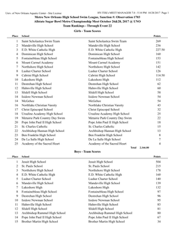 Metro New Orleans High School Swim League, Sanction #: Observation 1703 Allstate Sugar Bowl Metro Championship Meet October 26&A