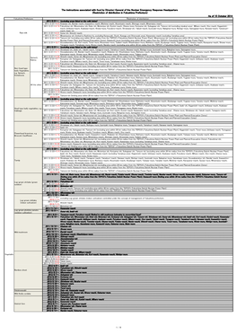 Food Instruction 15October 2014