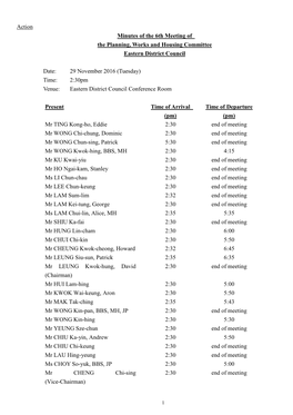 Action Minutes of the 6Th Meeting of the Planning, Works and Housing Committee Eastern District Council Date: 29 November 2016