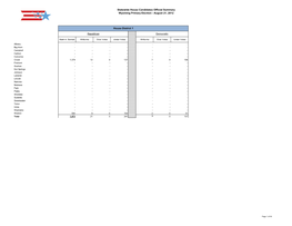 Statewide House Candidates Official Summary Wyoming Primary Election - August 21, 2012