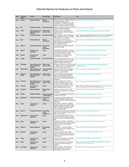 2015-07-26 Pluto-Charon-Proposed-Names