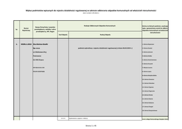 Wykaz Podmiotów Wpisanych Do Rejestru Działalności Regulowanej W Zakresie Odbierania Odpadów Komunalnych Od Właścicieli Nieruchomości (Stan Na Dzień 2.09.2021R.)