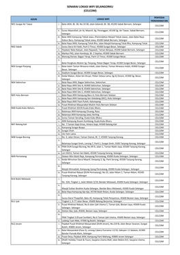Senarai Lokasi Wifi Selangorku (Celcom)