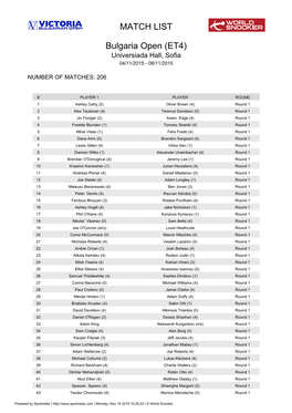 MATCH LIST Bulgaria Open (ET4)