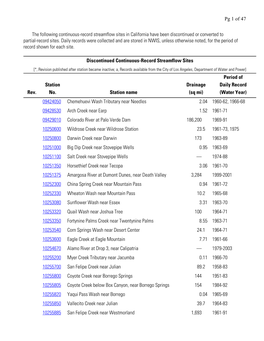 Discontinued Continuous-Record Streamflow Sites