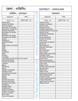 Darjeeling Village List