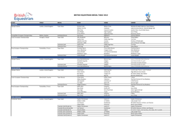 British Equestrian Medal Table 2012