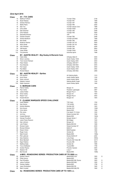 22Nd April 2018 Class A1 - T.R