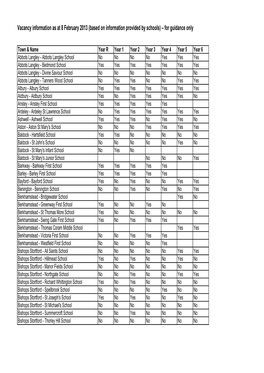 Vacancy Information As at 8 February 2013 (Based on Information Provided by Schools) – for Guidance Only