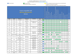 Trucks Compatible with FM-Pro4, FM-Tco4 HCV