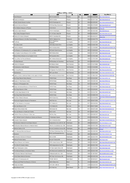 USミュージアム・リスト 名前 住所 市 州 郵便番号 電話番号 ウェブサイト 1 Heard Museum 2301 N Central Ave Phoenix AZ 85004 602-252-8848