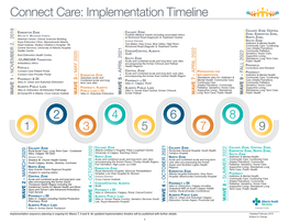 Connect Care: Implementation Timeline