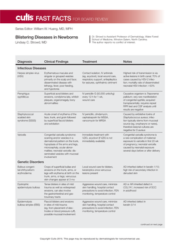 Blistering Diseases in Newborns Dr