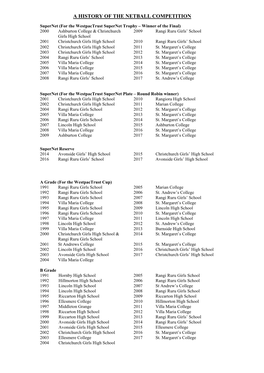 A History of the Netball Competition