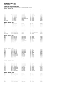 SWIMMING QUEENSLAND Date of Compilation: 30-Apr-19