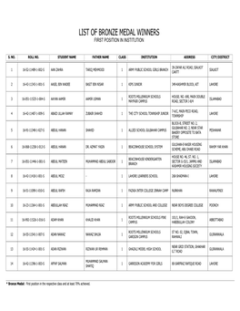 List of Bronze Medal Winners First Position in Institution