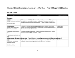 2021 Session Final Bill Analysis