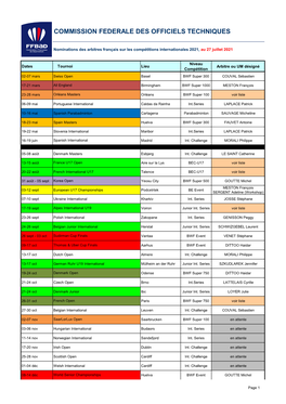 Désignations Arbitrales Internationales 2021