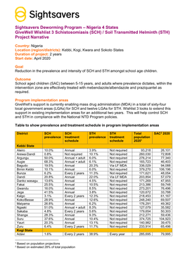 Sightsavers Deworming Program – Nigeria 4 States Givewell Wishlist 3 Schistosomiasis (SCH) / Soil Transmitted Helminth (STH) Project Narrative