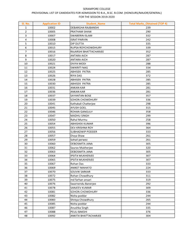 Serampore College Provisional List of Candidates for Admission to Ba, B.Sc