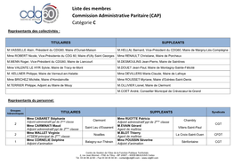 Liste Des Membres Commission Administrative Paritaire (CAP) Catégorie C