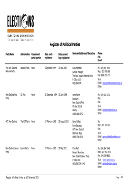 New Zealand Currently Registered Political Parties