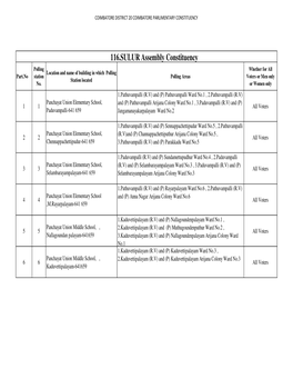 116.SULUR Assembly Constituency