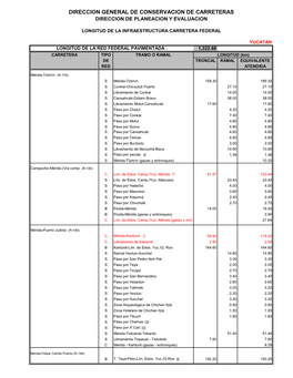 YUCATAN LONGITUD DE LA RED FEDERAL PAVIMENTADA : 1,322.68 CARRETERA TIPO TRAMO O RAMAL LONGITUD (Km) DE TRONCAL RAMAL EQUIVALENTE RED ATENDIDA