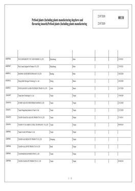 Petfood Plants (Including Plants Manufacturing Dogchews and Flavouring Innards)Petfood Plants (Including Plants Manufacturing 22/07/2020