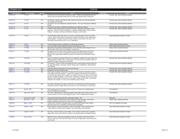 Chronological Time Line