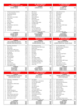 Ranking of August. 2021