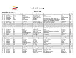 2018 PWC GP of St. Petersburg Entry List