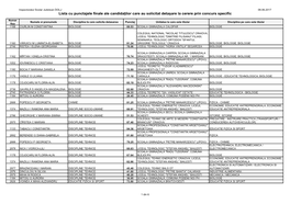 Lista Cu Punctajele Finale Ale Candidaților Care Au Solicitat Detașare La Cerere Prin Concurs Specific