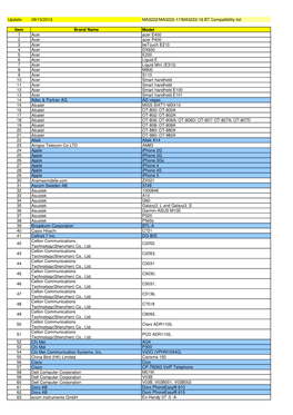 Bluetooth Compatibility List