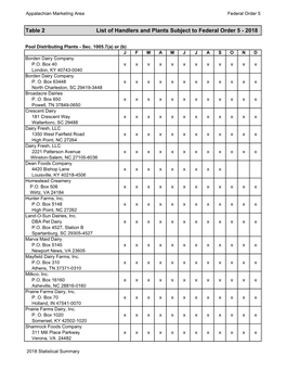 2018 Statistical Material Table 1-23.Xlsx