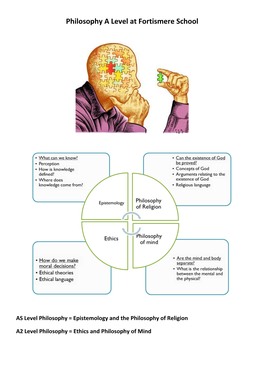 Philosophy a Level at Fortismere School