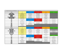 Region/Constituency/List Ranking Major Holyrood Parties