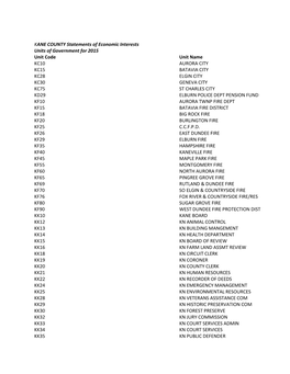 Units of Government Code Listing