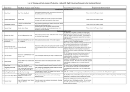 List of Missing and Sub-Standard Pedestrian Links with High Pedestrian Demand in the Southern District