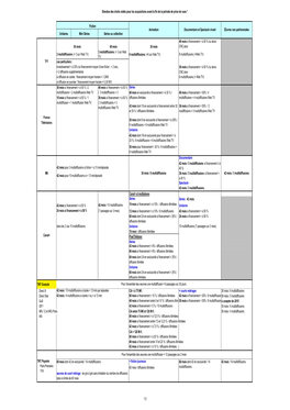 Tab 7 Etendue Des Droits Cédés.Pdf