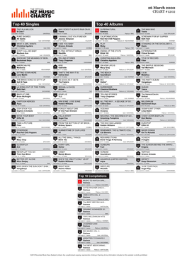 Top 40 Singles Top 40 Albums TWO in a MILLION WHY DOES IT ALWAYS RAIN on M