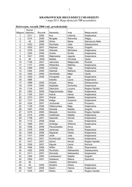 Komunikat Końcowy KRAPKOWICKIE BIEGI DZIECI I MŁODZIEŻY 2013