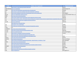 TLD Beleid, TLD of Registersite Registeruitvoerder