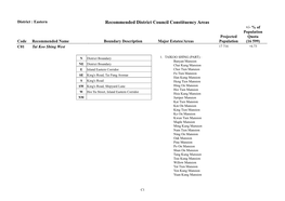 Recommended District Council Constituency Areas