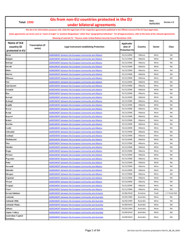 Gis from Non-EU Countries Protected in the EU Date: Total: 1593 Version 1.0 Under Bilateral Agreements 04/03/2021 This List Is for Information Purposes Only