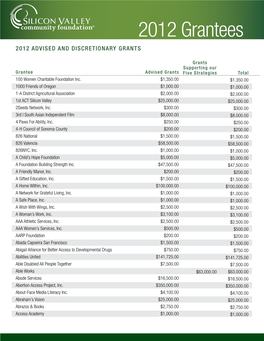 2012 Grantees 2012 Advised and Discretionary Grants