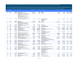 Power Deals* 2009 Annual Review - Mergers and Acquisitions Activity Within the Global Electricity and Gas Market - All Published Transactions